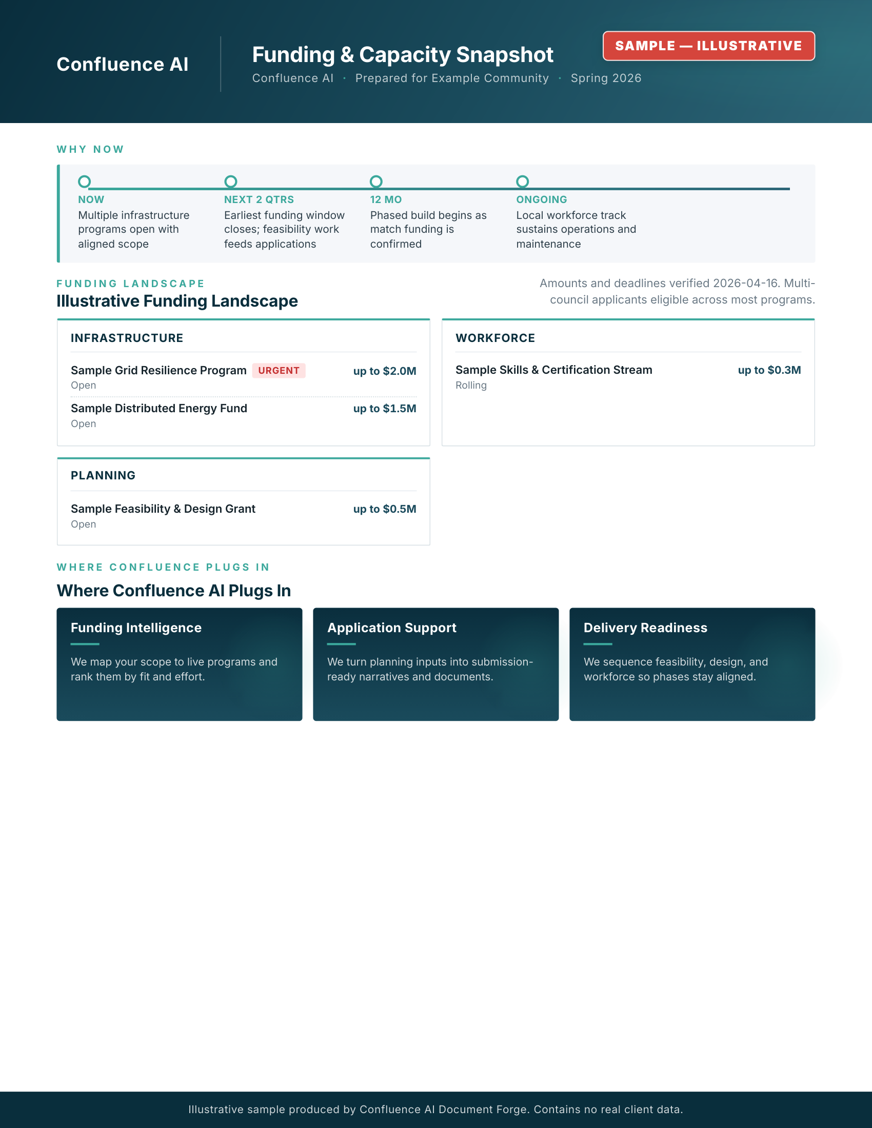Sample one-page funding and capacity snapshot for a fictional Indigenous community